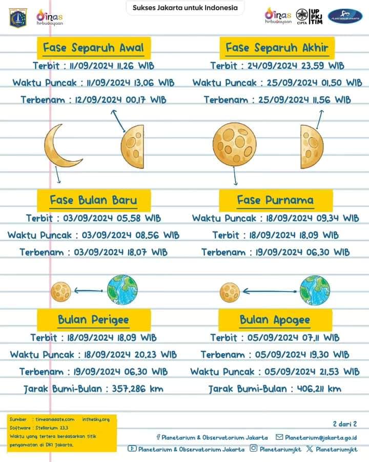 Kalender Fase Bulan edisi ke 8